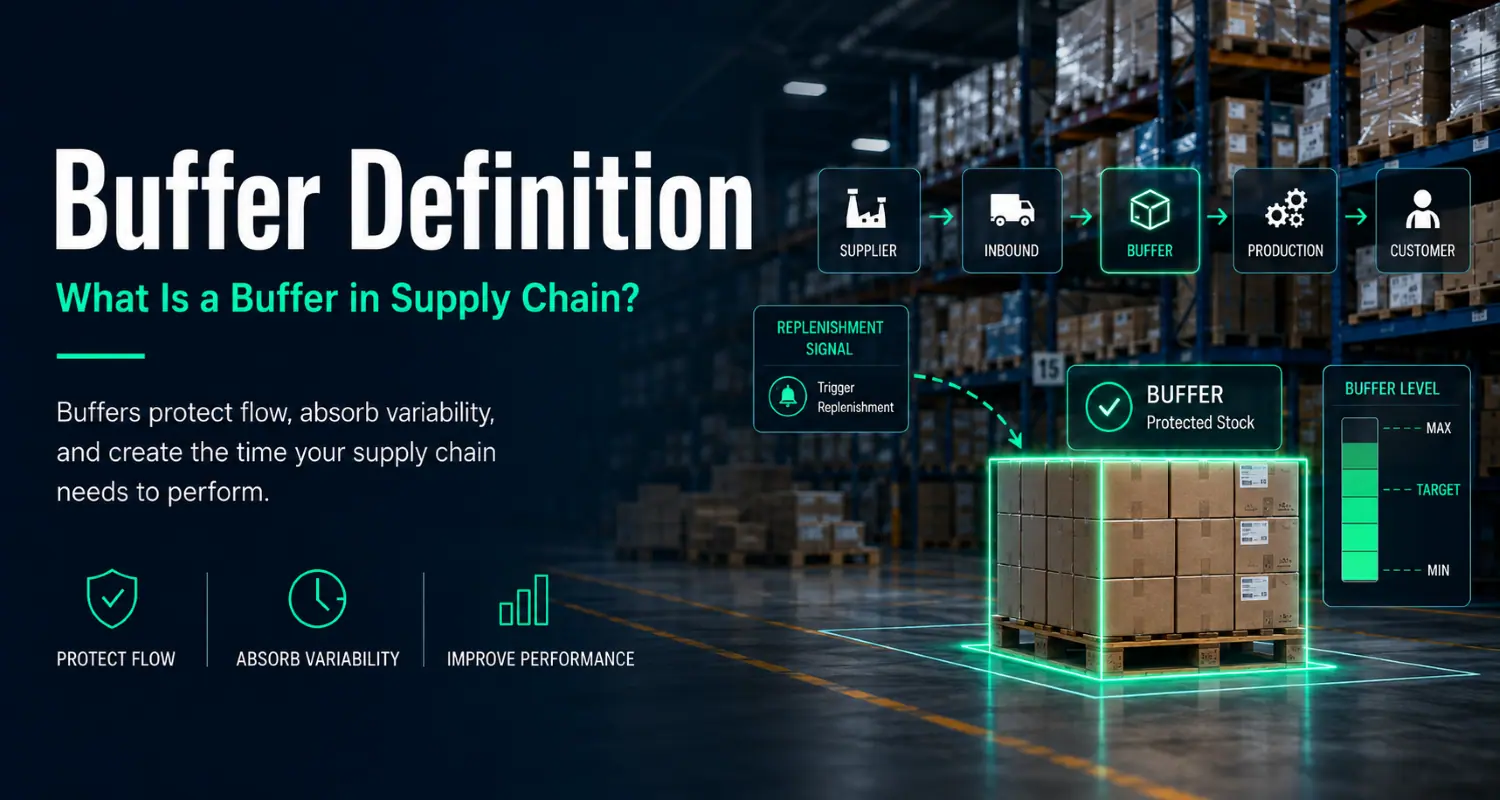 What a buffer is in the supply chain